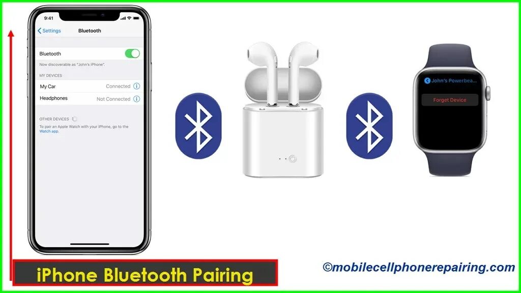 Pairing Bluetooth. Подсоединение блютуз гарнитуры к айфону. Подключить интернет iphone Bluetooth. Блютуз айфон 14. Как подключить bluetooth часы