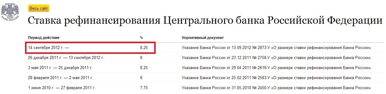 Какую ставку установил центробанк
