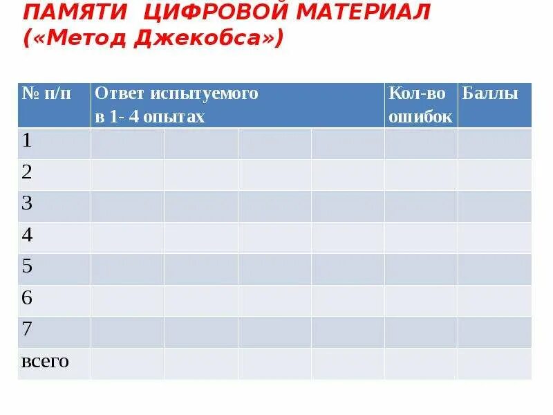 Исследование памяти младшего школьника. Исследование памяти младшего школьника