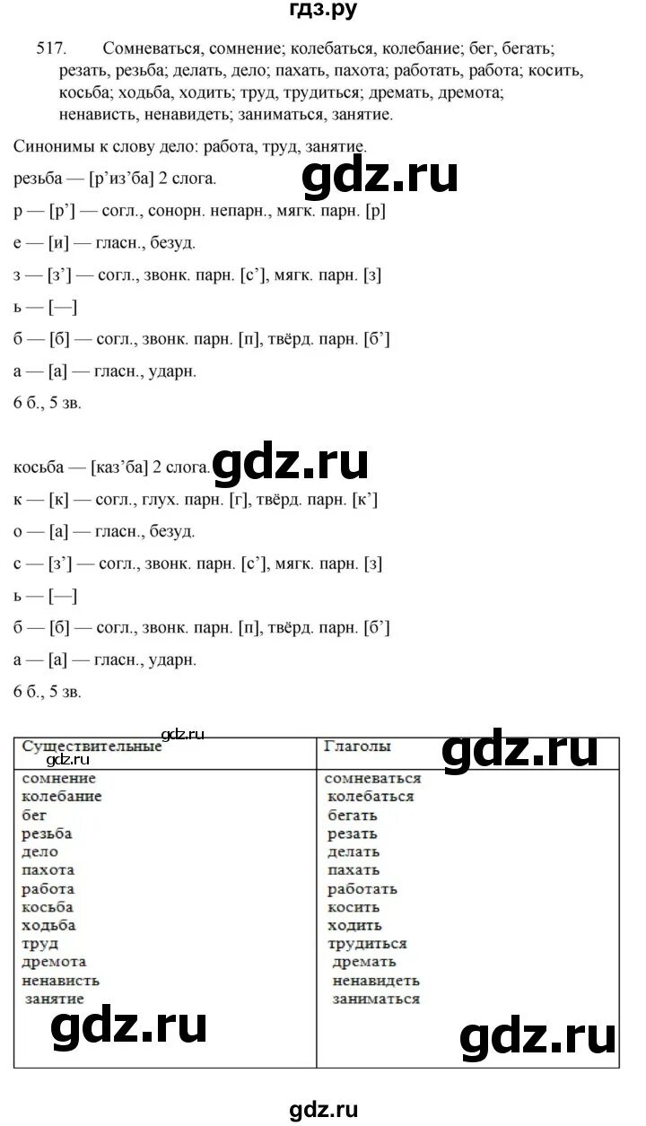 Упражнение 517 по русскому языку 5 класс. Русский язык 5 класс упражнение 517. Гдз по русскому языку 5 класс упражнение 517. Русский язык 2 часть 517 упражнение не гдз 5 класс. Пятый класс вторая часть упражнение 517