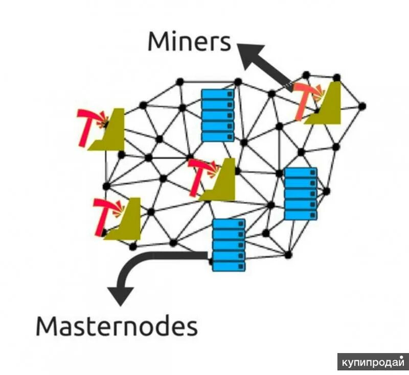 Мастерноды. Мастернод. Masternodes. Мастер нода. Master node