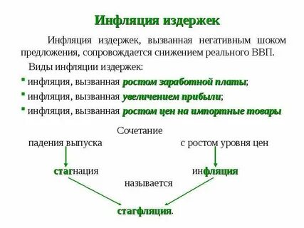 Инфляция обусловлена