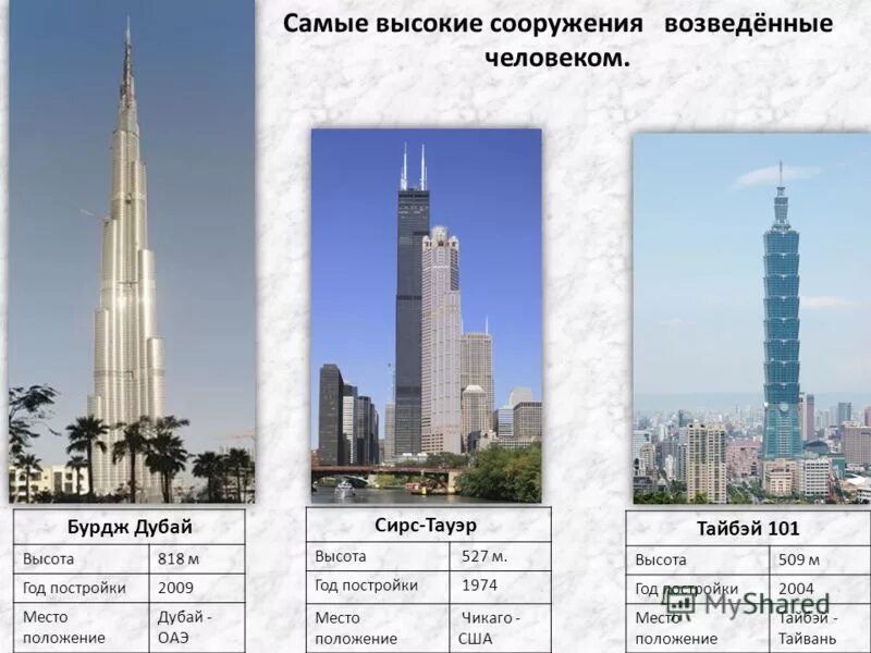 эмпайр стейт билдинг сравнение высоты. самый высокий небоскреб в мире. высота 101 2. высота 101 2. тайбэй 101 фундамент.