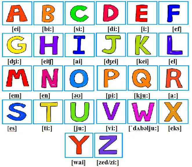 Английский алфавит. Карточка английский алфавит. Английские буквы для детей. Транскрипция букв английского алфавита.