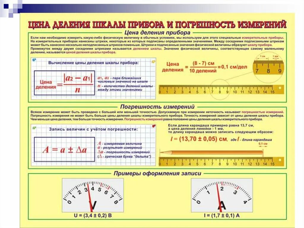 Цена деления это величина. Как посчитать приборную погрешность. Как вычислить погрешность измерения прибора. Как определяется приборная погрешность. Как определяется точность измерительных приборов?.