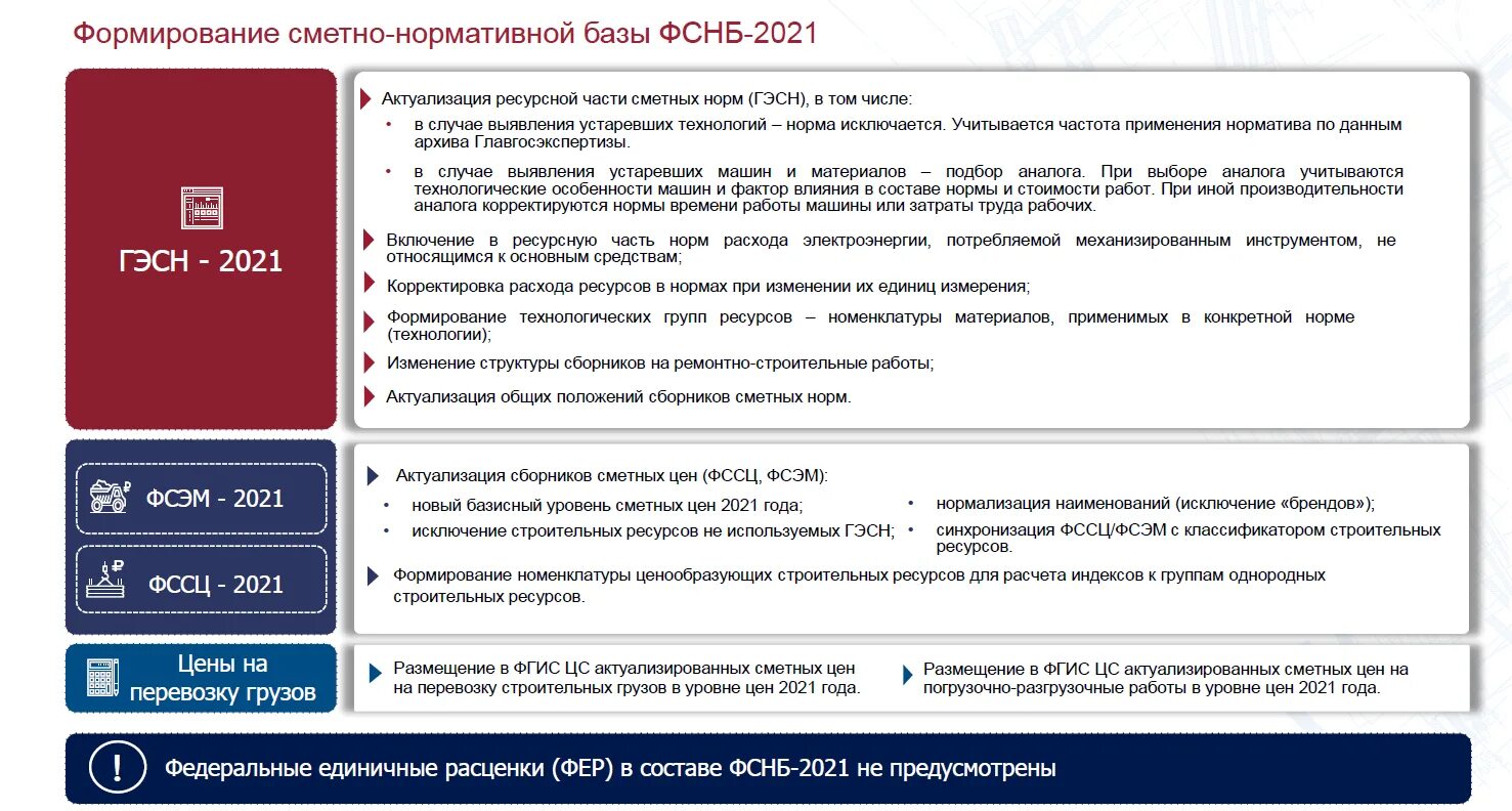 Новая нормативная сметная база 2020. Структура сметно нормативной базы. Классификация сметных нормативов. Структура сметно-нормативной базы в строительстве.. Структура сметных нормативов.