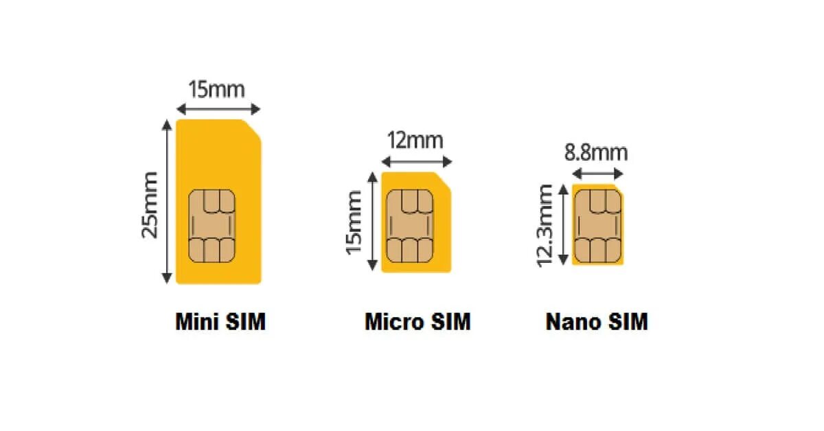 USB 2.0 Nano SIM. Нано сим карта теле2. Симка микро и нано. Как обрезать симку Билайн.