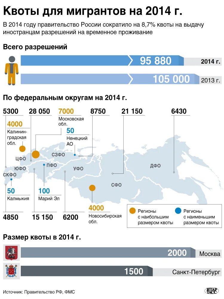 Кол во мигрантов в России. Число мигрантов в России. Квота России. Количество мигрантов в РФ.