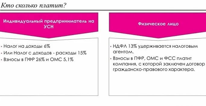 Когда ип платит налог за год. Сколько налогов платит ИП. Сколько налогов платит ие. Сколько платить налог ИП. Сколько платит налогов индивидуальный предприниматель.