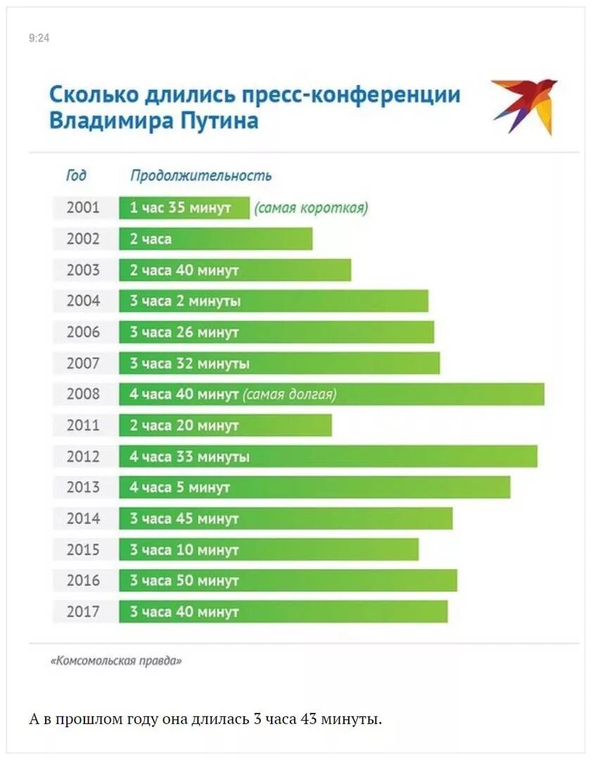 Сколько времени длится конференция