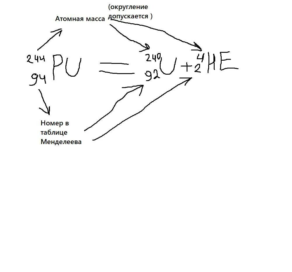 Реакция Альфа распад плутоний-239. Реакция распада плутония 239 94. Реакция бета распада плутония 239 94. Схема распада плутония. Альфа распад урана 239