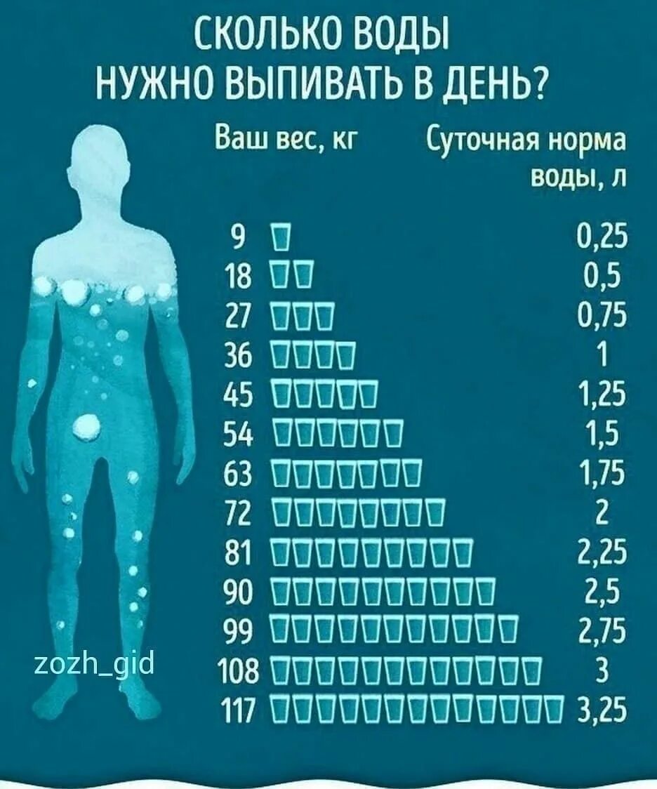 коэффициент соотношения роста и веса у женщин таблица. норма массы тела для мужчин с учетом возраста и роста таблица. таблица индекса массы тела по росту и весу и возрасту для женщин. таблица для расчета индекса массы тела у женщин. таблица соотношения возраста роста и веса.