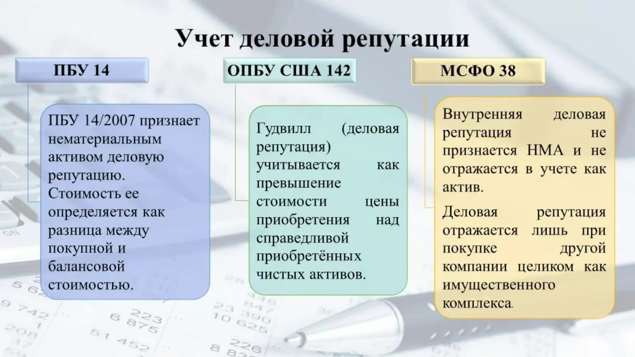 Фсбу нематериальные активы 2024. Учет нематериальных активов МСФО 38. Нематериальные Активы МСФО 38 И ПБУ 14. МСФО И РСБУ. Разница ПБУ И МСФО.