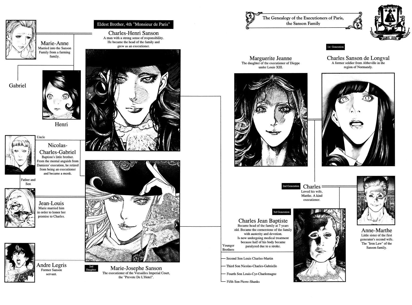Манга про перерождение в другом мире и монстров. Лес манга. Аниме идеальная парочка нарусэ. Безвинный помада. Читать мангу древо начало.
