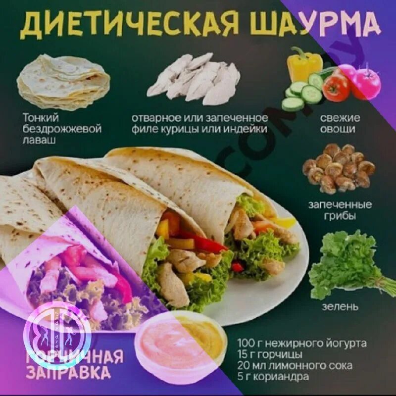 Шаурма килокалории. Калории в шаурме с курицей. Шаверма с курицей калорийность. Колько колорий в шаурме. Калорий в шаверме в лаваше.