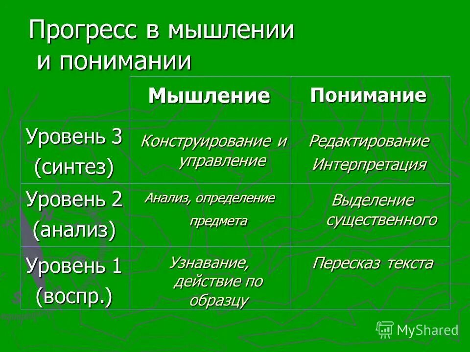 Предустановленная гармония в философии это. Утверждение идеи прогресса. Идея социального прогресса в европейской философии. Идеи прогресса конта. Прогресс мысли.