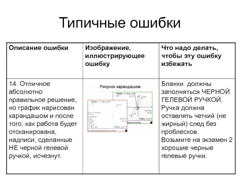 Ошибки в содержании примеры. Типичные ошибки при заполнения бланков огэ. типичные ошибки при страховании. типичные ошибки в текстах документов. описание ошибки.