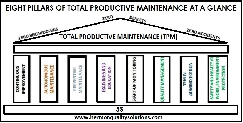 Как узнать есть ли tpm. Система трм (total productive maintenance. восемь принципов tpm. tpm (total productive maintenance, всеобщий уход за оборудованием). уровни tpm.