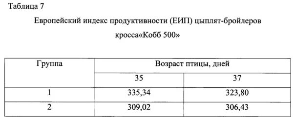 Школьная 15 индекс. Индекс продуктивности бройлеров. Европейский индекс эффективности бройлеров формула. Индекс продуктивности бройлеров формула. Индекс продуктивности бройлеров формула расчета.