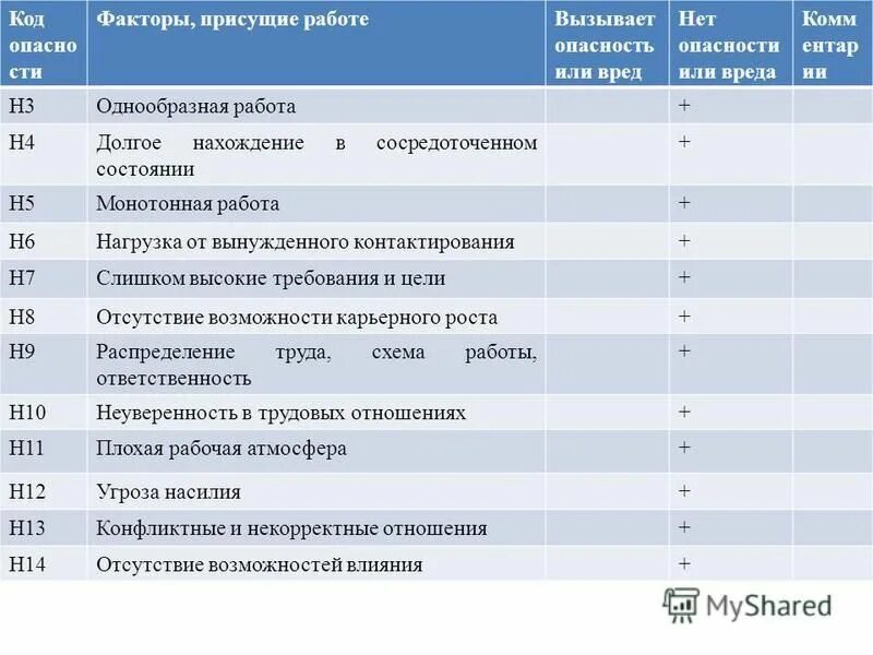 коды риска. состояние риска. расчетный код. код рисков. 2082 код риска расшифровка.