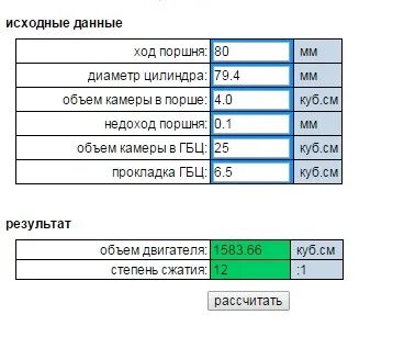 Степень сжатие ваз