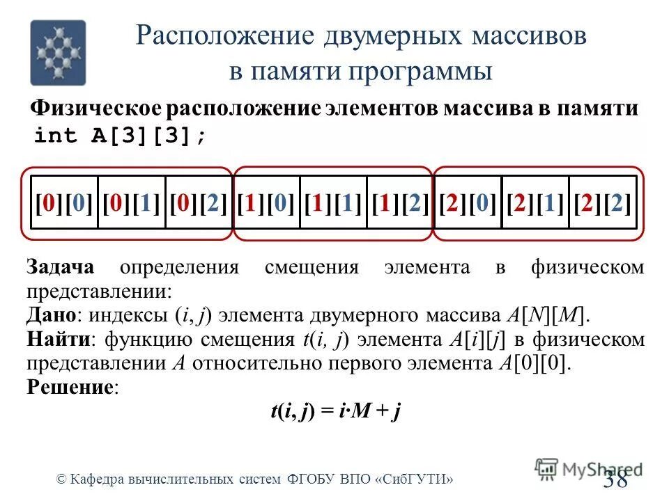 Сдвинуть элементы массива вправо. Двумерный массив представление в памяти.