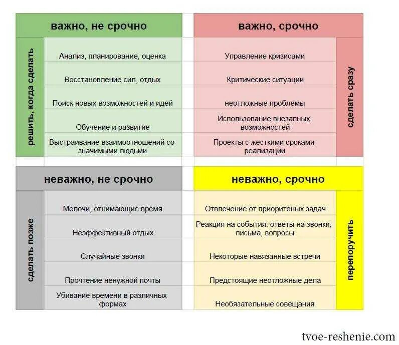 На работу каждый день в разном. Матрица Эйзенхауэра тайм менеджмент. Матрица Эйзенхауэра тайм менеджмент для школьников. Матрица управления временем матрица Эйзенхауэра. Матрица Эйзенхауэра таблица.