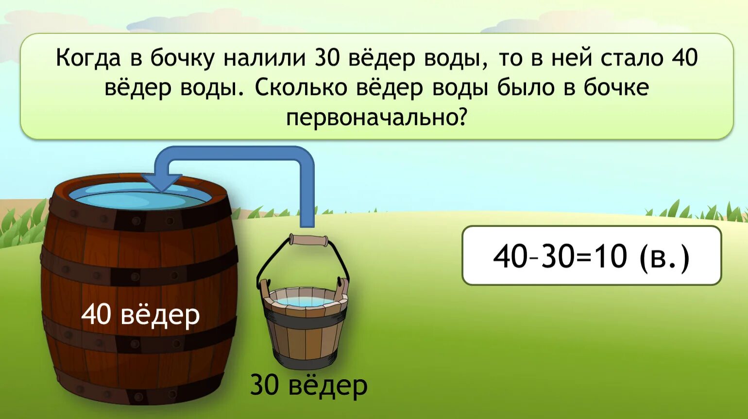 Сколько там литров. Сколько воды в бочке. Бочки для воды. Объем воды в бочке. Сколько литров в ведре.