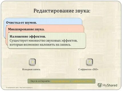 Очистка звука