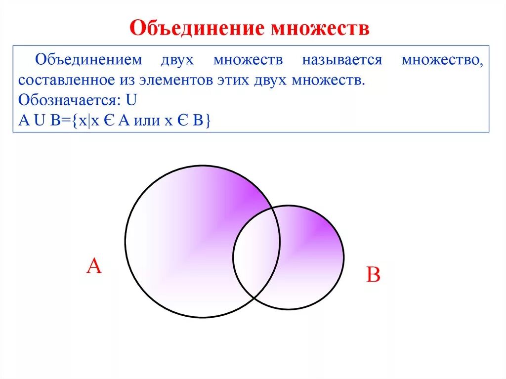 Пересечение и объединение множеств. Объединение и пересечение двух множеств. Объединение множеств примеры. Объединением двух множеств а и в называется множество с.