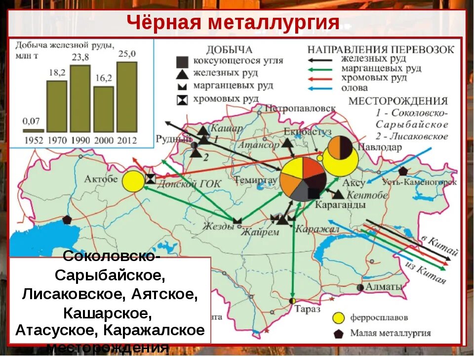 Месторождения руды в казахстане. Черная металлургия Казахстана на карте. Карта Казахстана металлургия промышленность. Черная металлургия Казахстана. Центры черной металлургии Казахстана.