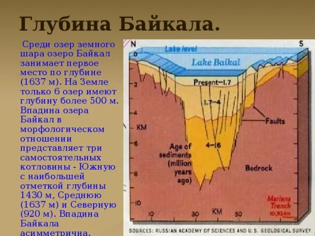 Глубина озера Байкал. Глубина Байкала максимальная. Средняя глубина Байкала. Байкал в разрезе глубина. Глубина озера байкал тысяча шестьсот
