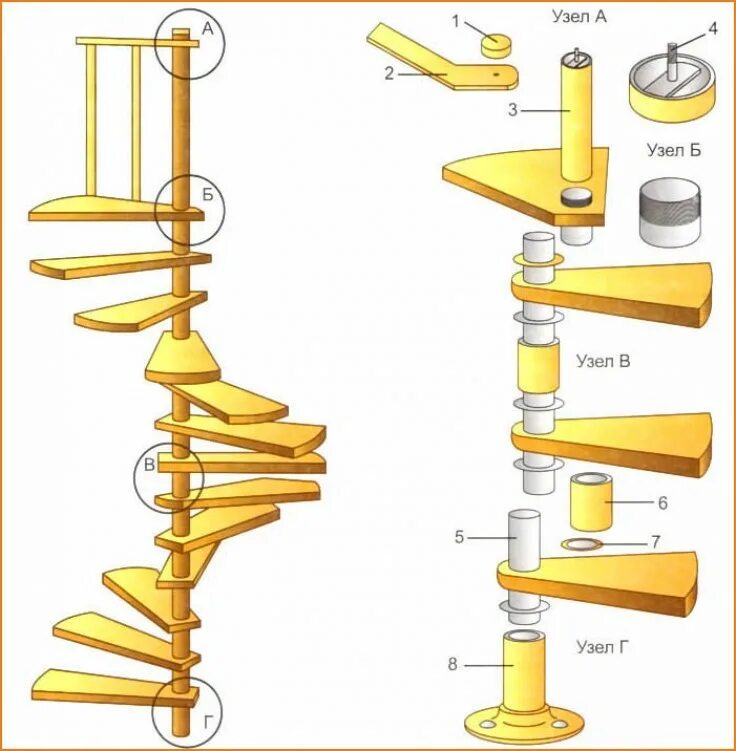 Инструкция сборки лестницы. Винтовая лестница высота 3500 диаметр 1500. Чертеж для деревянной ступени для винтовой лестницы. ТТК винтовой лестницы. Лестница на больцах чертежи.