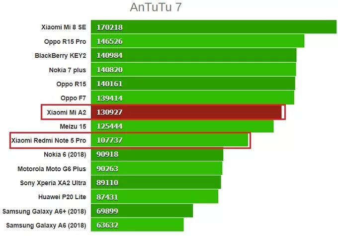 Сравнение телефонов xiaomi 12. Процессор редми 9 антуту. Таблица антуту смартфонов Redmi. Xiaomi Redmi Note 11 ANTUTU. Смартфон Xiaomi Redmi Note 12 ANTUTU Benchmark.