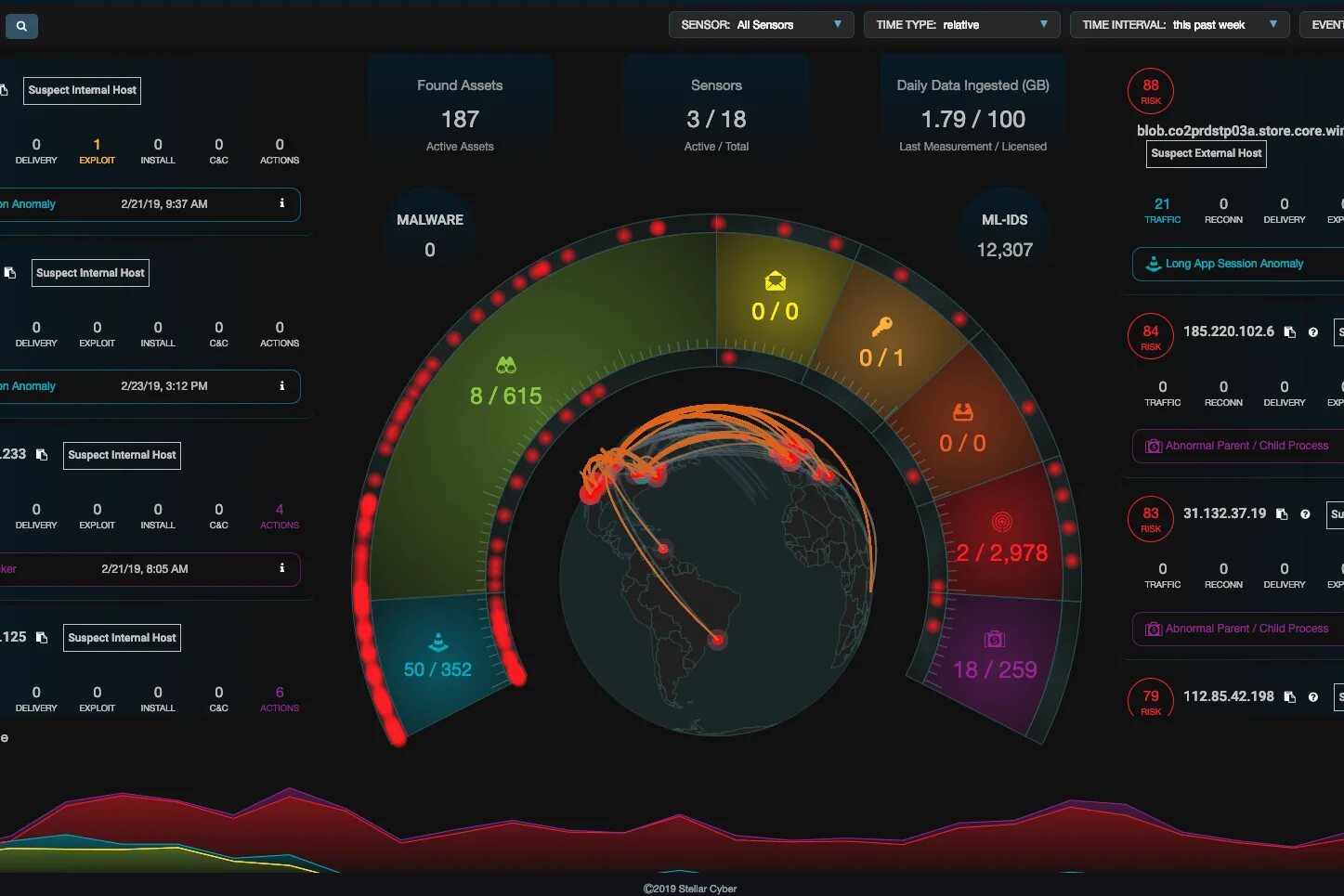Secure dashboard jspa