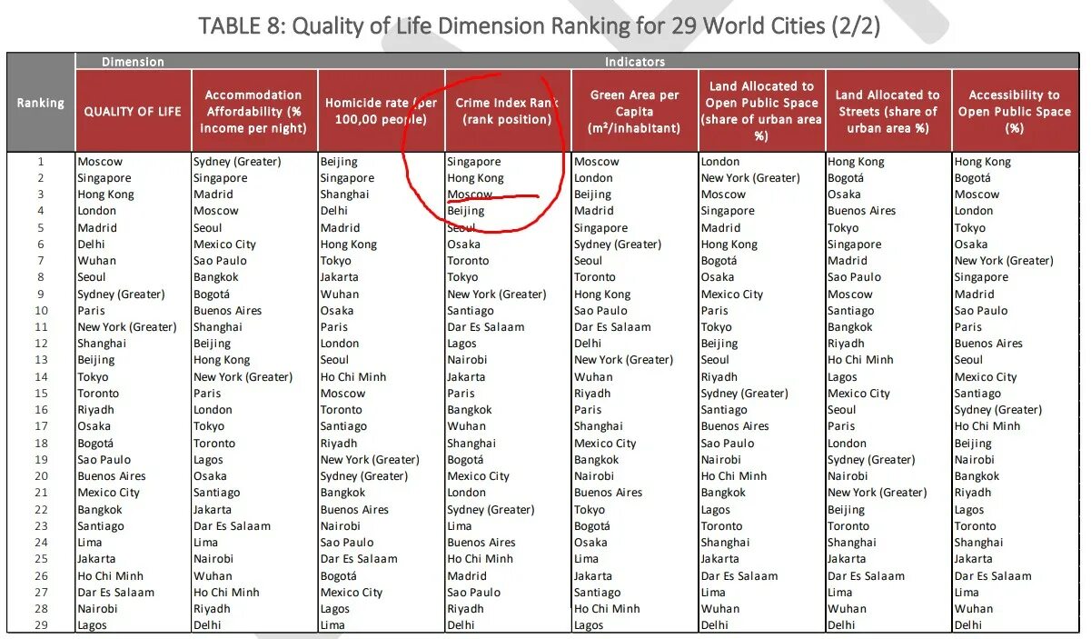 Рейтинг городов россии по качеству жизни 2024. Лучшие города по качеству жизни в мире ООН. Рейтинг городов ООН лучших.