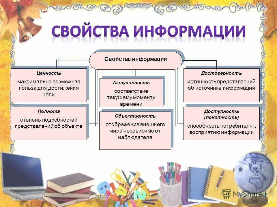 Свойства ценности информации. Свойства информации. Свойства информации примеры. Свойства информации в информатике. Свойства информации в информатике с примерами.