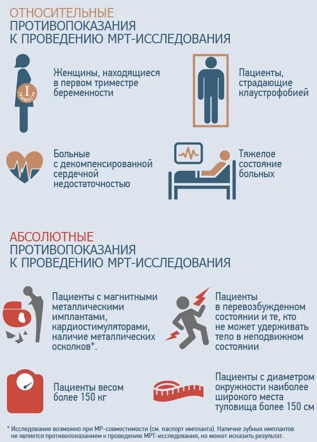 Что можно есть перед мрт. Противопоказания к мрт. противопоказания мот. подготовка пациента к мрт. подготовиться к мрт.