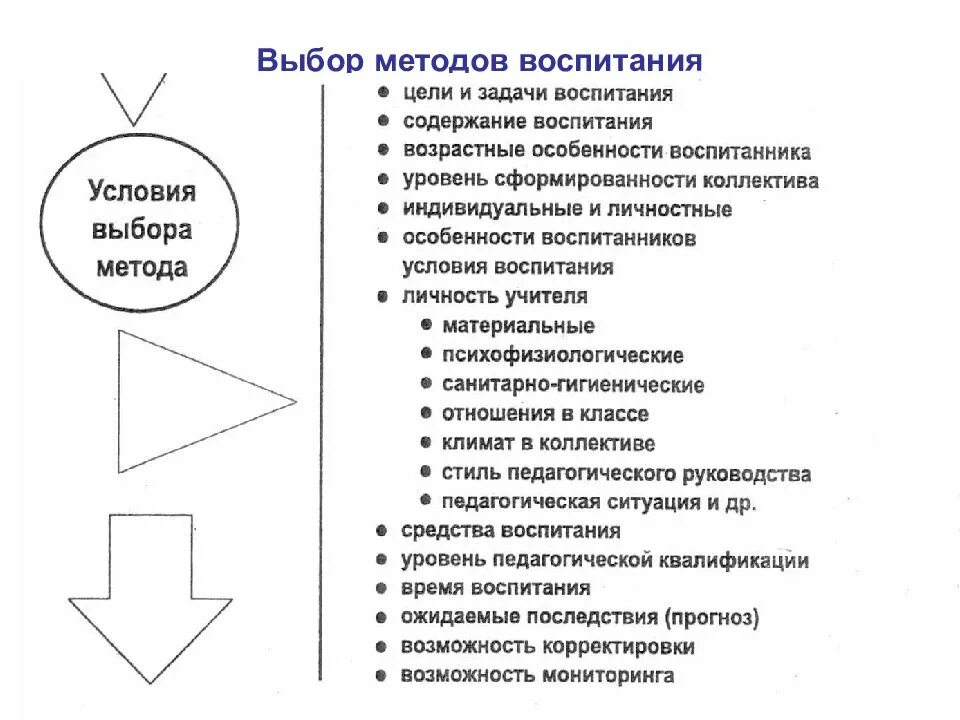 Условия оптимального выбора методов воспитания. Методы классификации методов воспитания. Выбор методов и приемов воспитания. Классификация Щукиной методы воспитания.