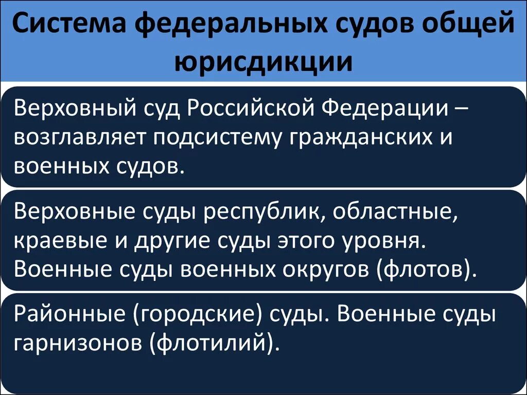 Федерального суда общей юрисдикции