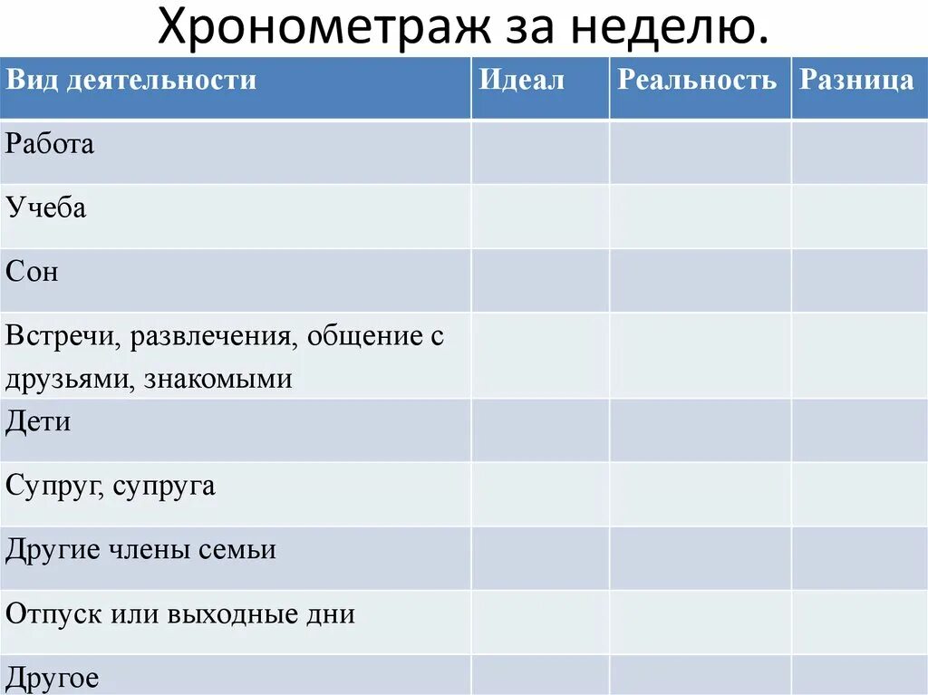 Тайминг значение