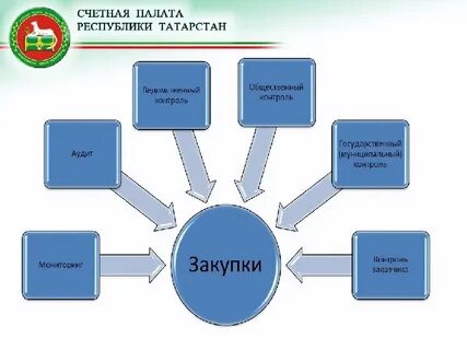 Функции ксп