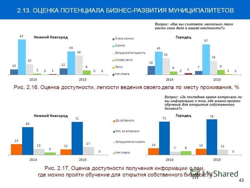 Как вы считаете насколько