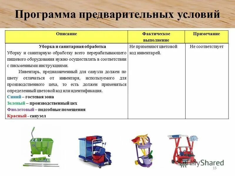 Программы предварительных условий. Программы предварительных условий