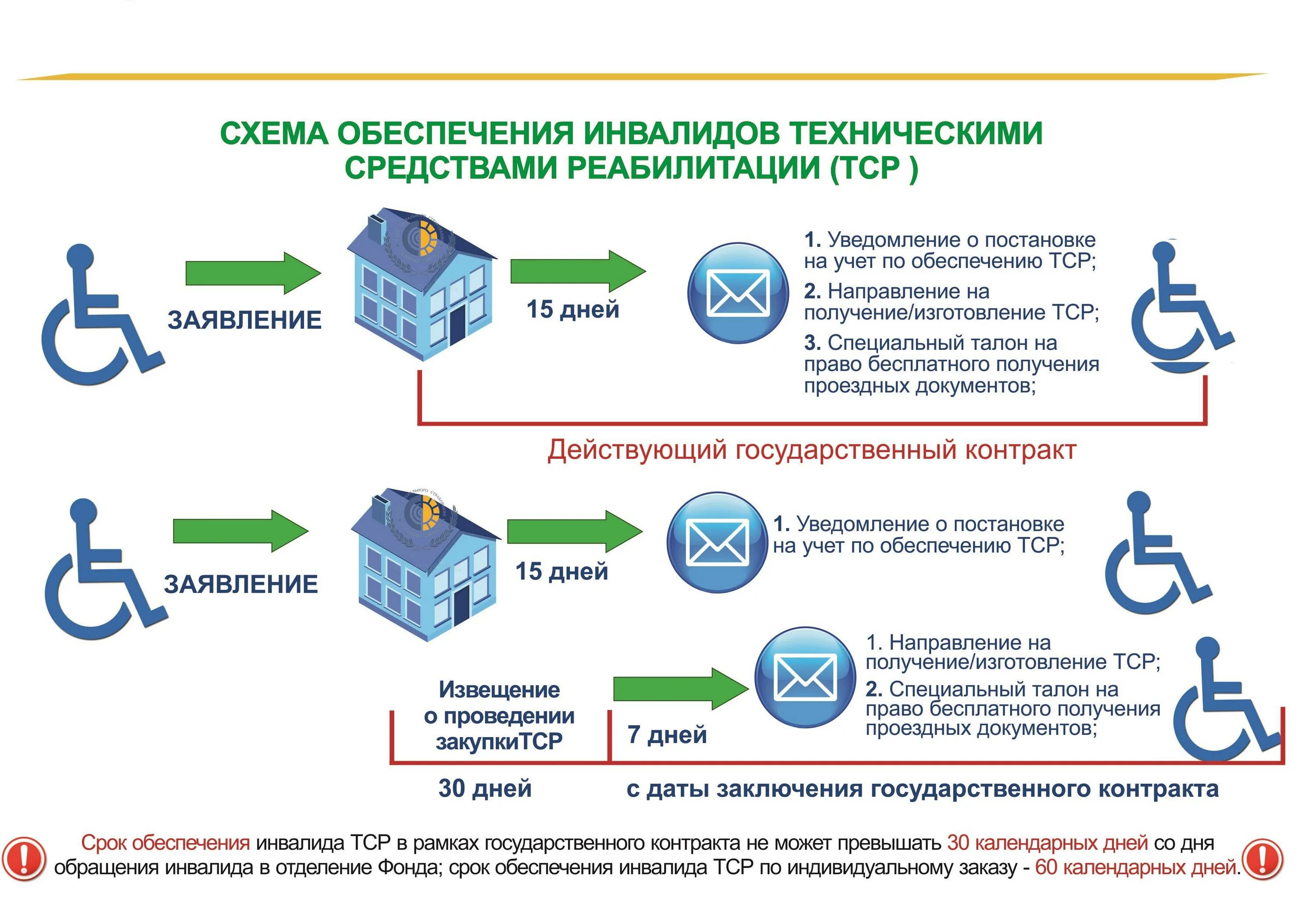 Какие документы для субсидий инвалидам
