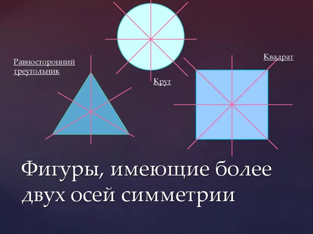 Круг имеет ось. Фигуры имеющие более двух осей симметрии. Фигуры обладающие двумя осями симметрии. Фигуры обладающие более двух осей симметрии. Фигура имеющая больше двух осей симметрии.