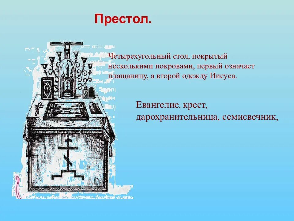 Престол это. Устройство храма престол. престол в храме схема. престолы в православии. престол в церкви устройство.