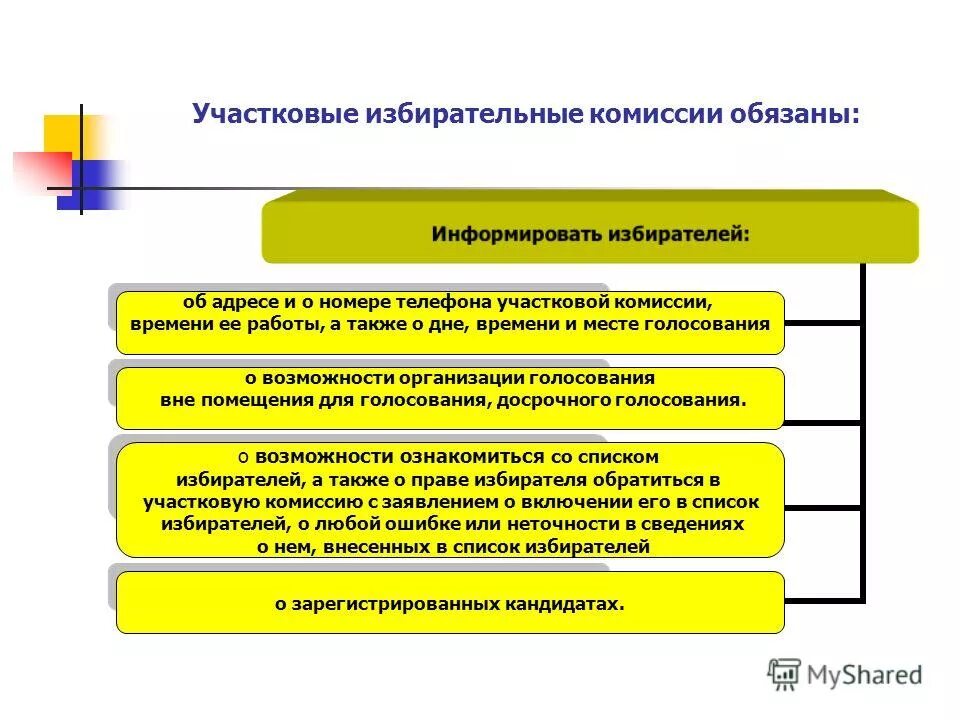 номера избирательных участков. номер телефона участковой комиссии. участковая избирательная комиссия. номер телефона участковой комиссии. ответы на тестирование членов уик.