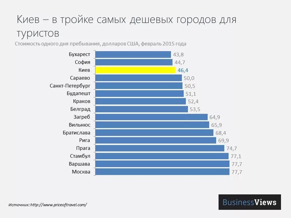 Самая дешевая страна для жизни. Самые дешевые страны для отдыха. Самые дешевые страны для путешествий. Дешевые страны для туризма. Самые дешевые страны Европы.