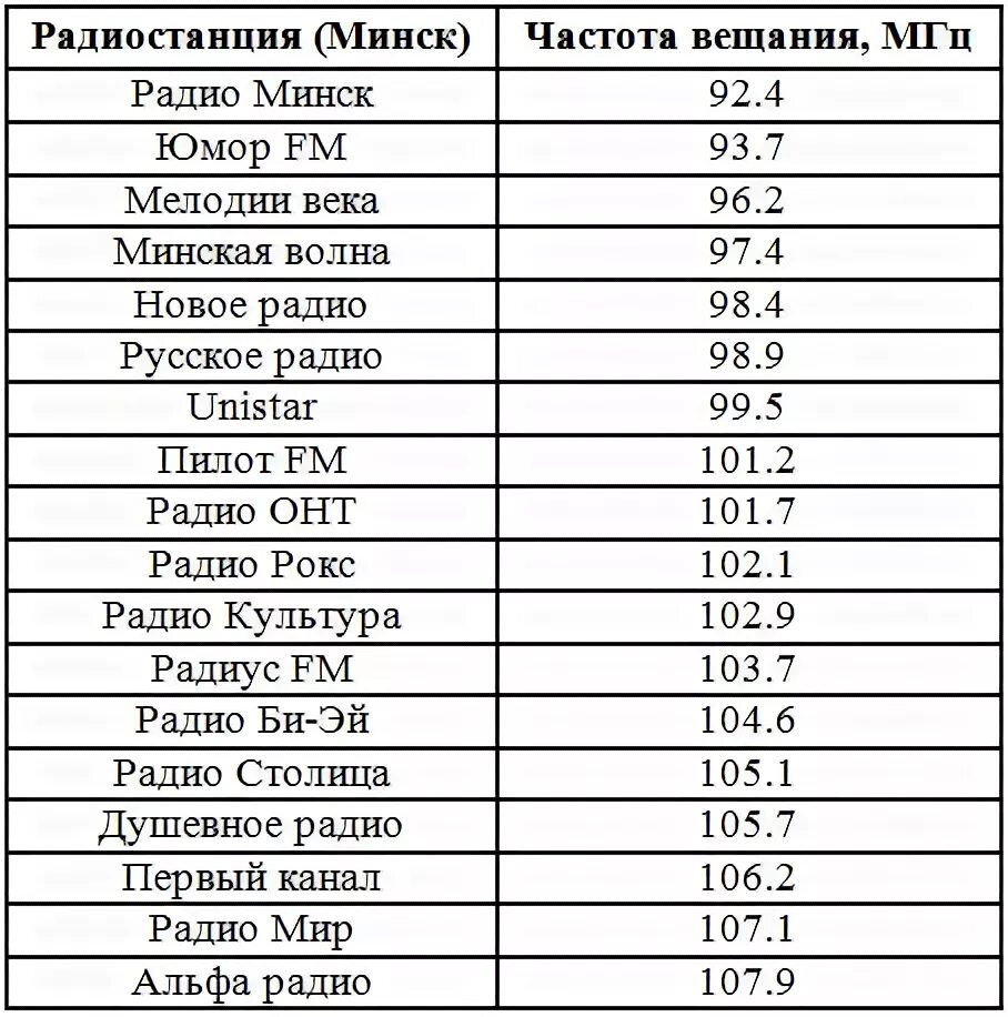 Ретро фм частота в москве